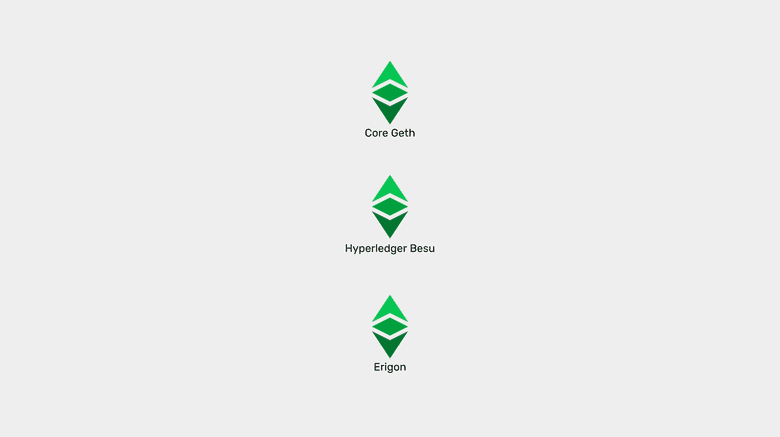 Ethereum Classic Software Clients Ethereum Classic Software Clients