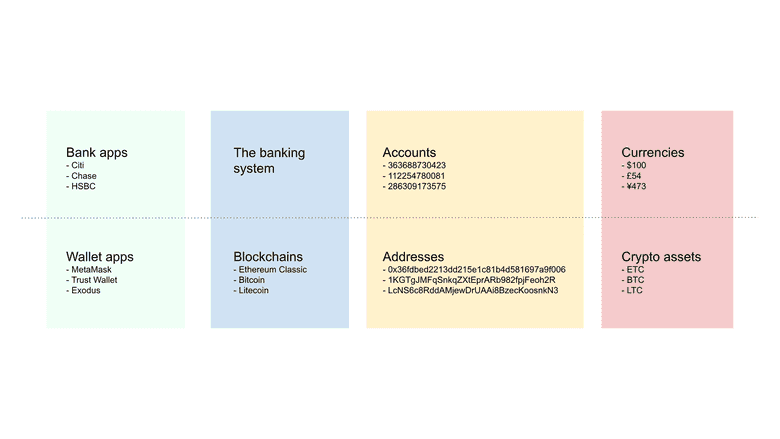 The analogy to banking. The analogy to banking.
