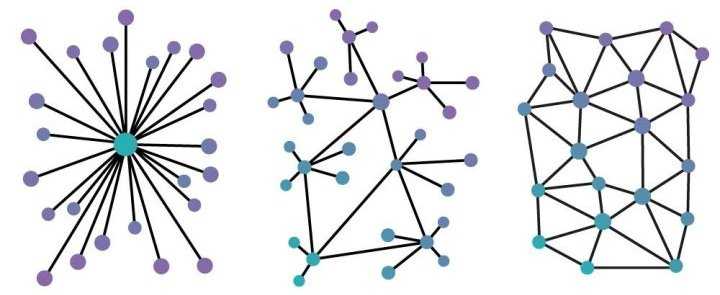 As a system becomes more decentralized, it has fewer choke points, making it harder to capture As a system becomes more decentralized, it has fewer choke points, making it harder to capture