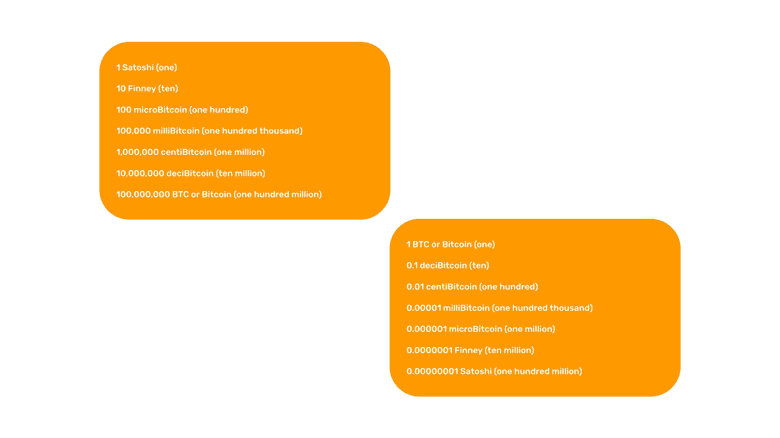 The Bitcoin units and denominations. The Bitcoin units and denominations.