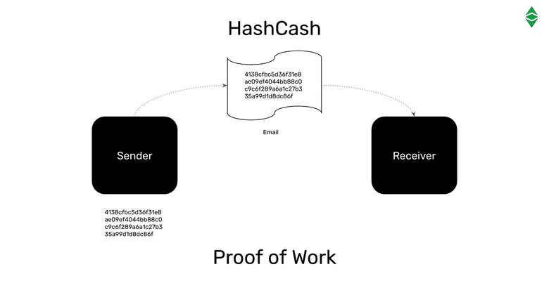 HashCash HashCash