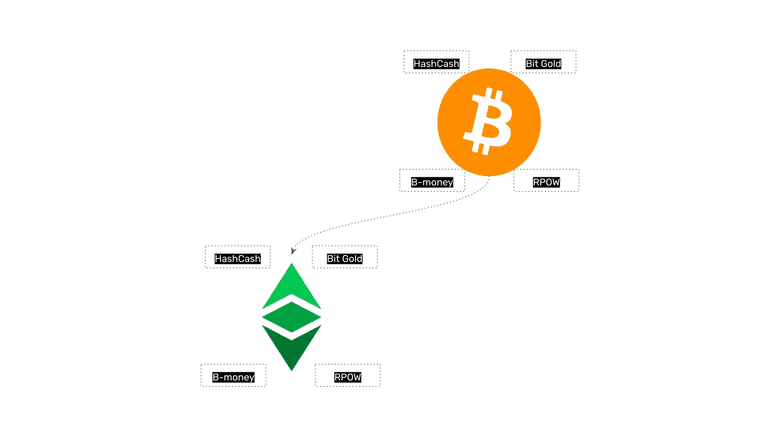Bitcoin and Ethereum Classic Bitcoin and Ethereum Classic
