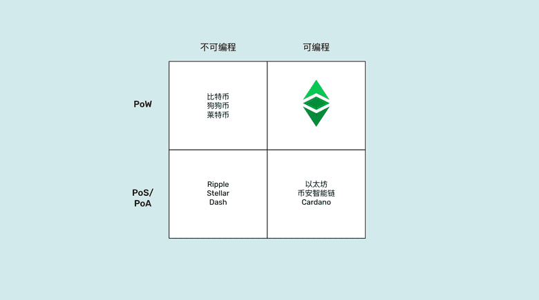 不同网络所处的象限 不同网络所处的象限
