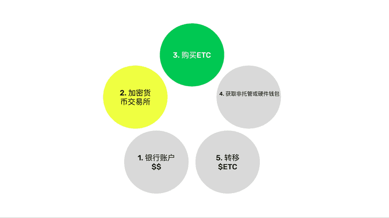 选择交易所 选择交易所