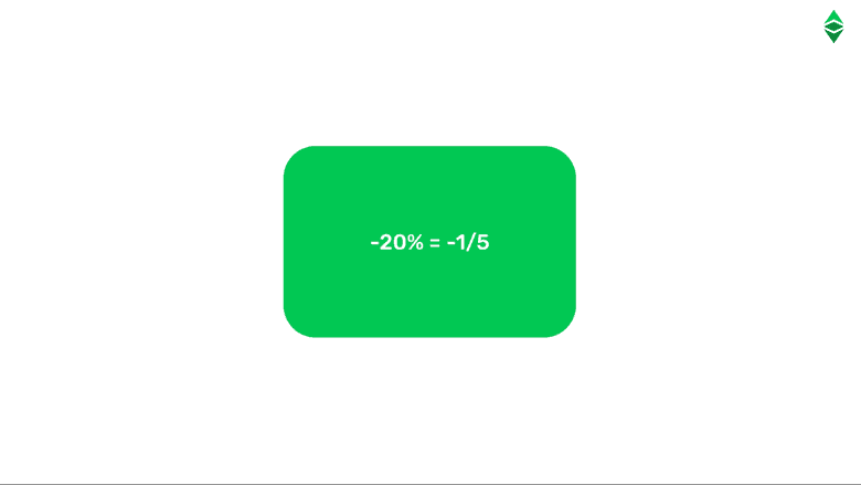 Fifth-ening means a discount of 20% or 1/5. Fifth-ening means a discount of 20% or 1/5.