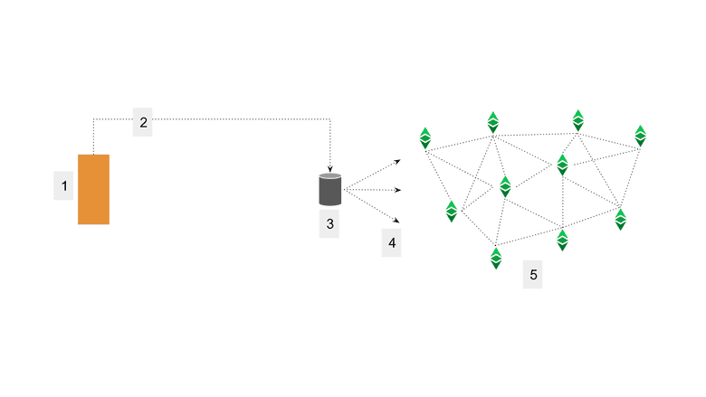 Plain transaction. Plain transaction.