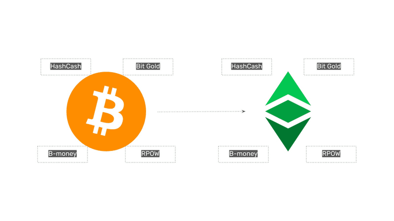 The four technologies that form part of BTC and ETC. The four technologies that form part of BTC and ETC.