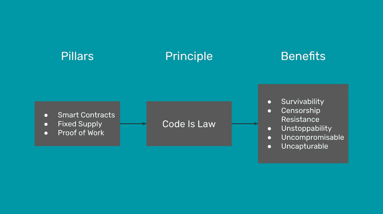 ETC pillars, principle, and benefits. ETC pillars, principle, and benefits.
