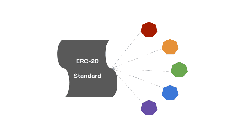 ERC-20 standard tokens. ERC-20 standard tokens.