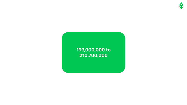 ETC supply cap will be between 199,000,000 and 210,700,000. ETC supply cap will be between 199,000,000 and 210,700,000.