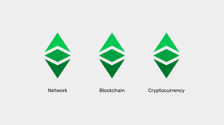 Network, Blockchain, and Cryptocurrency Network, Blockchain, and Cryptocurrency