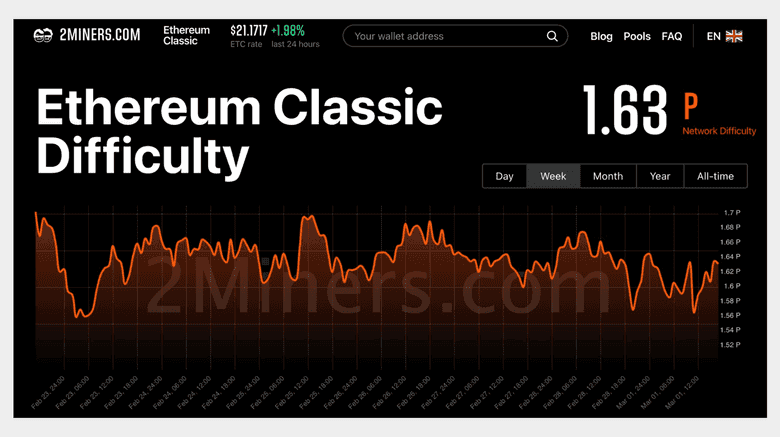 ETC difficulty. ETC difficulty.