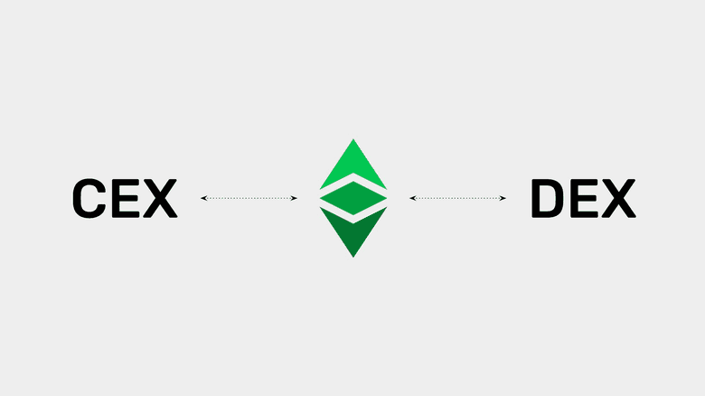 ETC, CEXs, and DEXs. ETC, CEXs, and DEXs.