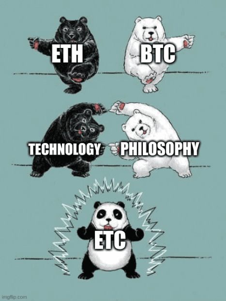 乙醇+BTC=等 乙醇+BTC=等