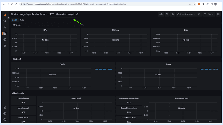 Node data. Node data.