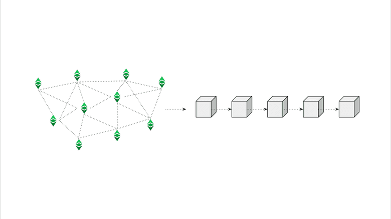 Transaction security. Transaction security.