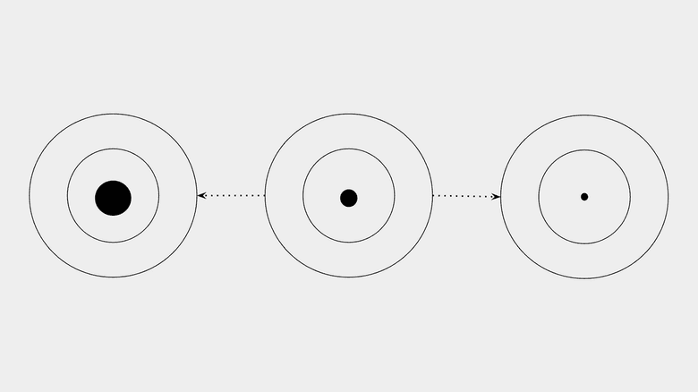 Increases or decreases in the target adjust the block times. Increases or decreases in the target adjust the block times.