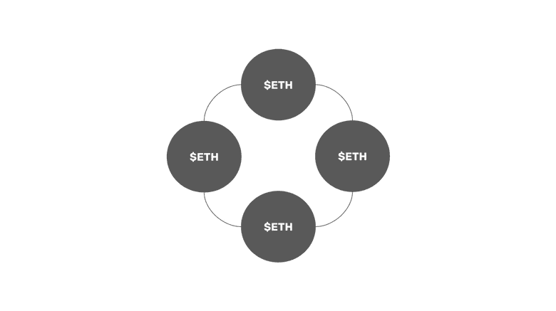 Proof of Stake pools. Proof of Stake pools.